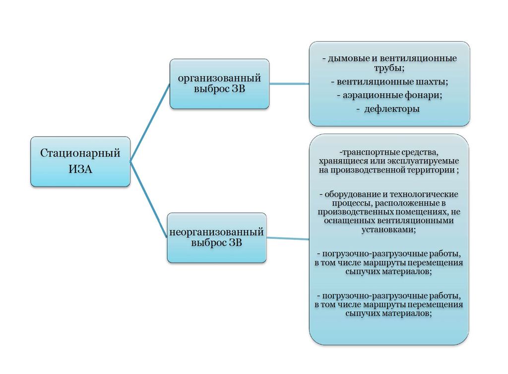 Эколиман проект пдв