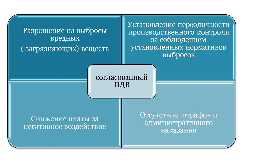 Проект пдв это